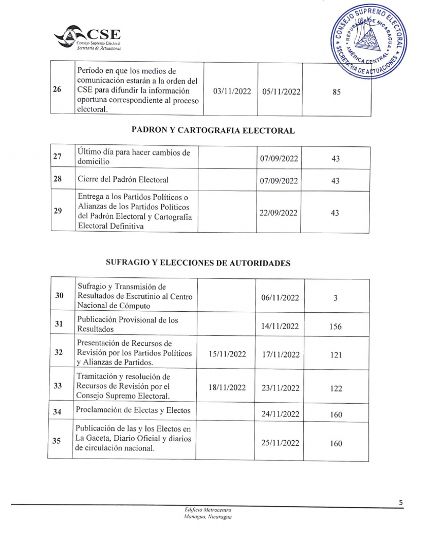 Consejo Supremo Electoral Publica Oficialmente El Calendario Electoral 0979